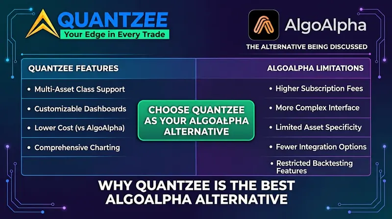 Quantzee AI trading indicators — the best AlgoAlpha alternative for non-repainting TradingView signals