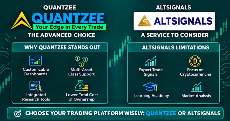 AltSignals alternative comparison 2026 — Quantzee vs AltSignals side by side: customizable dashboards, multi-asset class support, integrated research tools and lower total cost of ownership