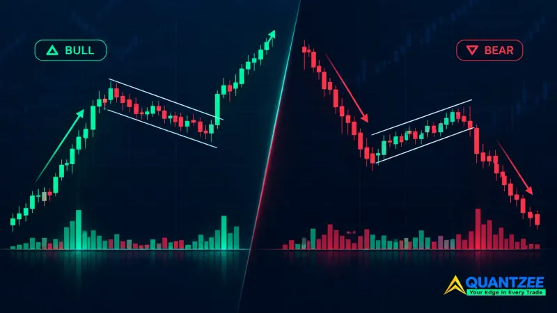 Side-by-side candlestick chart comparing a bull flag and a bear flag — the bull flag pauses in a shallow down-sloping channel before breaking higher, while the bear flag consolidates in a shorter, steeper up-sloping channel before breaking lower