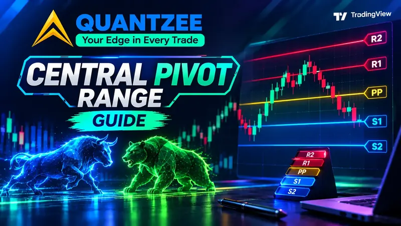 Central Pivot Range (CPR) trading guide — TradingView candlestick chart with CPR pivot levels PP, R1, R2, S1 and S2 plotted as support and resistance zones, flanked by bull and bear market symbols