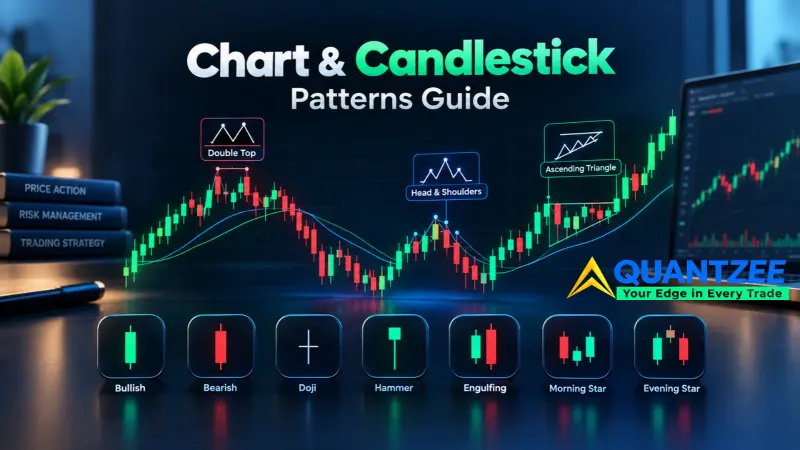 Annotated candlestick chart marking double top, head and shoulders and ascending triangle chart patterns, with bullish, bearish, doji, hammer, engulfing, morning star and evening star candlestick types shown below