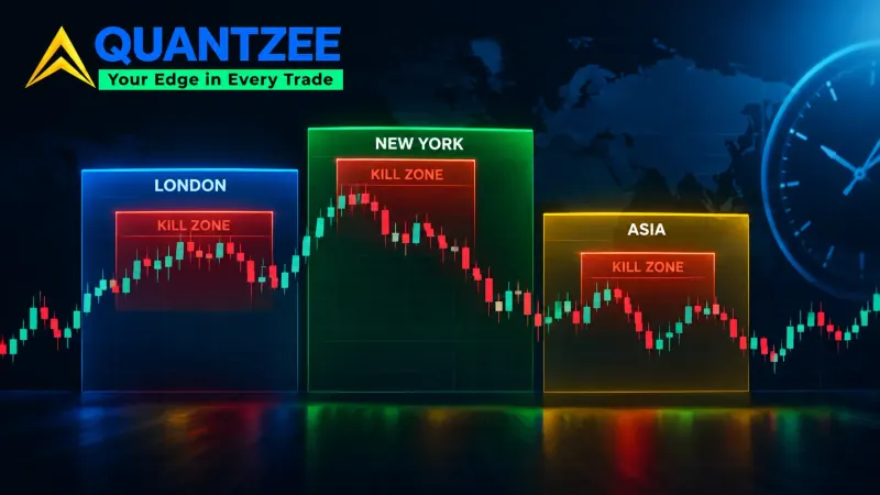 ICT killzone windows highlighted on a candlestick chart for the London, New York and Asia trading sessions against a world map and clock