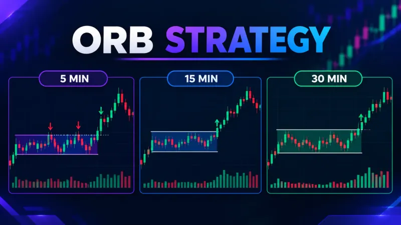 ORB trading strategy comparison: the same session plotted three times with a 5-minute, 15-minute and 30-minute opening range marked on each chart, showing where the breakout triggers and the volume behind it