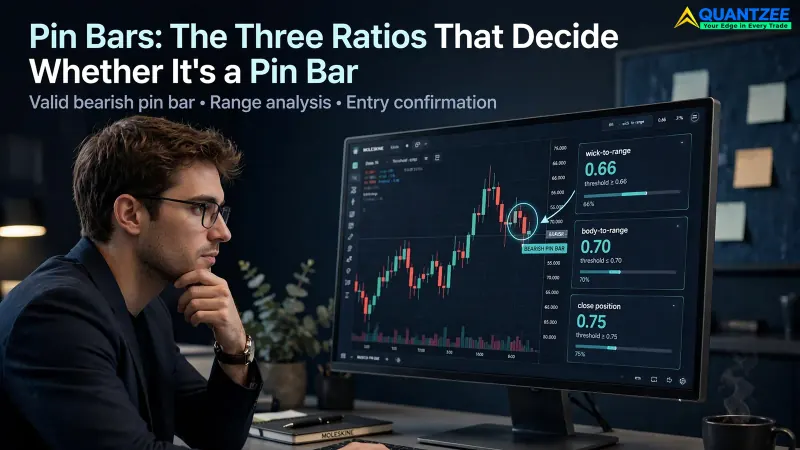 Bearish pin bar candlestick marked on a trading chart with the three pin bar ratios — wick-to-range, body-to-range and close position — scored in side panels