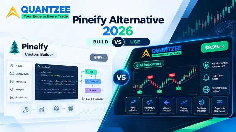 Pineify alternative 2026 comparison: Pineify Pine Script custom builder at $99+ versus Quantzee's 6 non-repainting AI TradingView indicators at $59.99 one-time