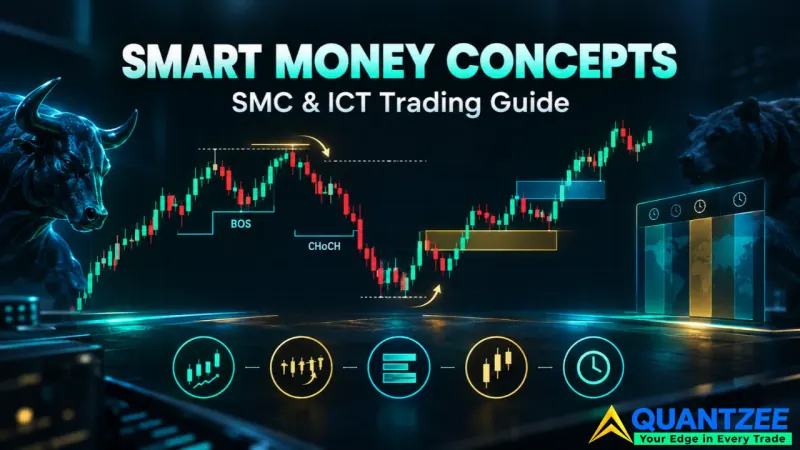 Smart Money Concepts and ICT trading guide diagram showing a candlestick chart with break of structure (BOS) and change of character (CHoCH) labels, plus icons for liquidity, order blocks, fair value gaps and killzone timing