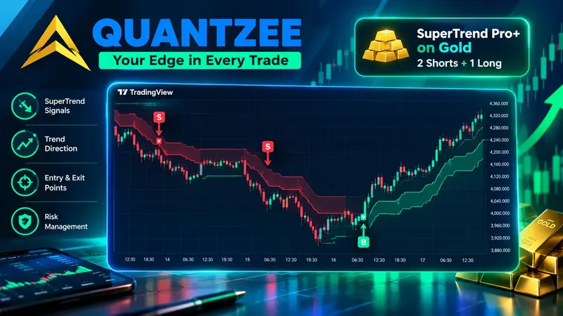 Quantzee SuperTrend Pro+ gold signal case study, June 2026 — TradingView hourly Gold (XAU/USD) chart with two red short confluence markers on the down-leg and one green long confluence marker at the base, alongside SuperTrend signals, trend direction, entry and exit points and risk management callouts