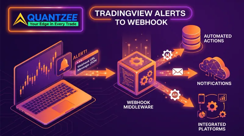 TradingView alerts to webhook setup diagram: a candlestick chart alert on a laptop sends a webhook URL and JSON message to webhook middleware, which routes it to automated broker actions, email notifications and integrated platforms via API