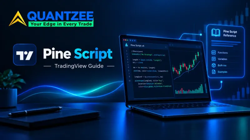 TradingView Pine Script documentation guide showing a Pine Script v6 indicator code editor next to a candlestick chart, with a reference panel listing functions, variables, built-ins and examples