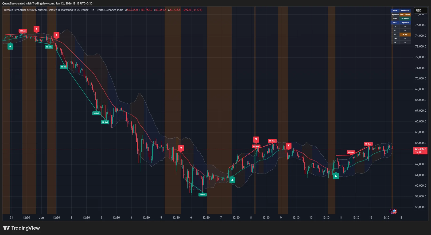 Bollinger Bands Pro+ preview
