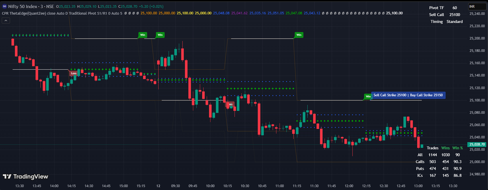 CPR ThetaEdge TradingView preview