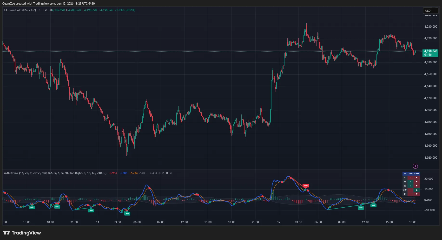 MACD Pro+ preview