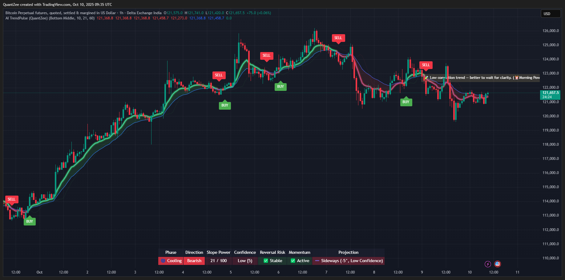 AI TrendPulse preview