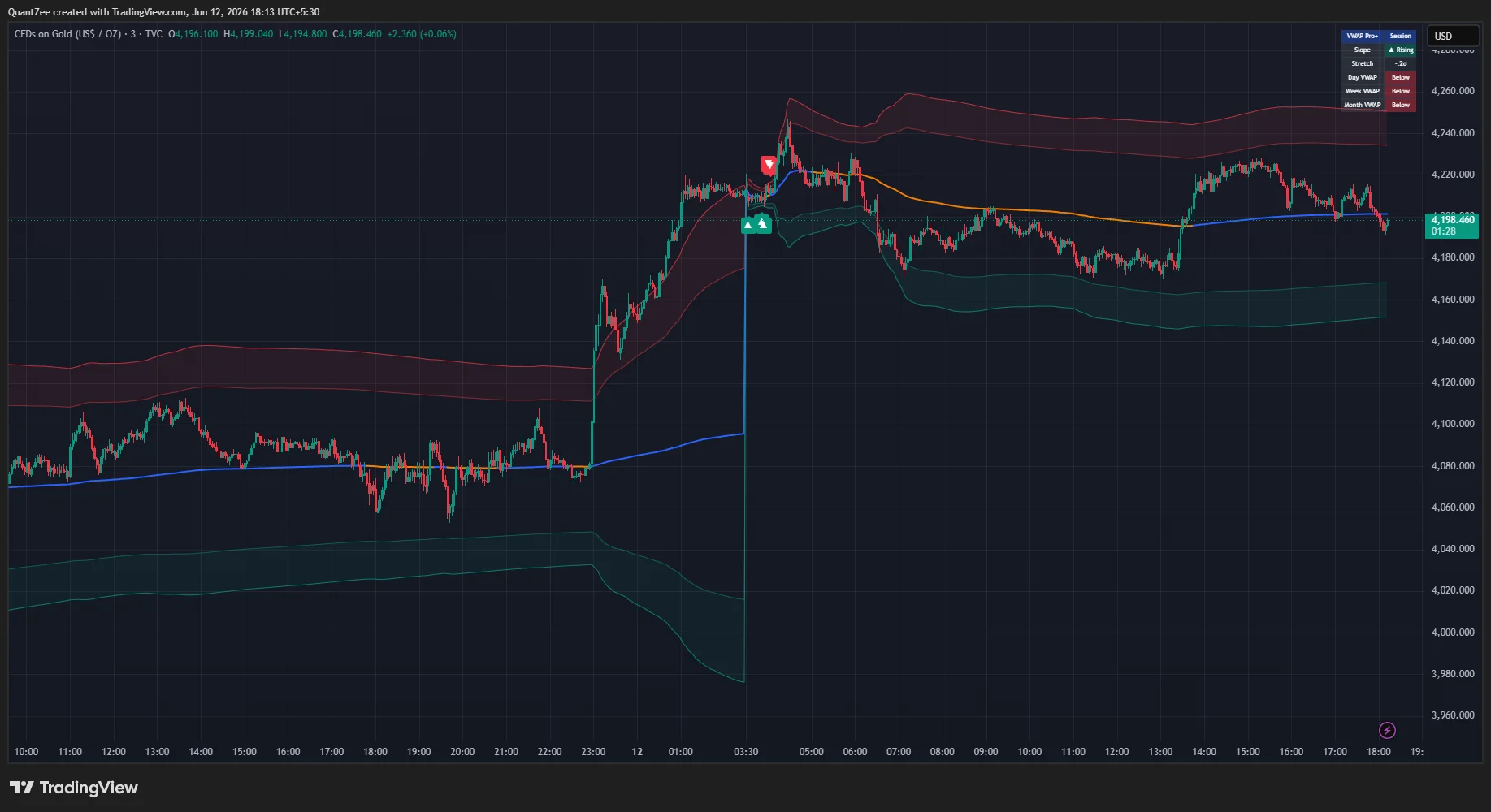 VWAP Pro+ preview