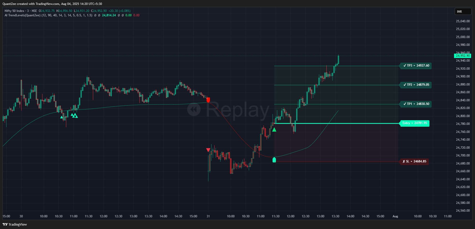 AI TrendLevels, Smart Trade Levels for Intraday Traders